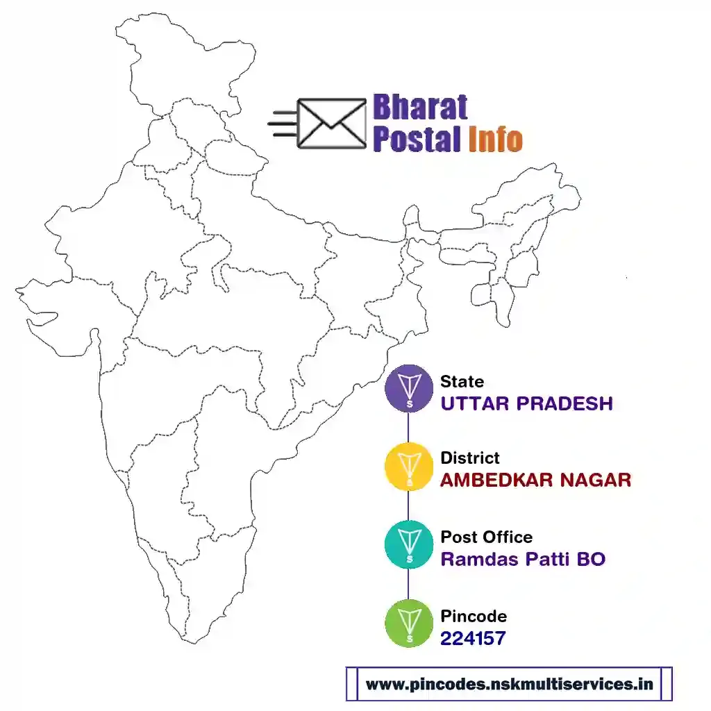 uttar pradesh-ambedkar nagar-ramdas patti bo-224157